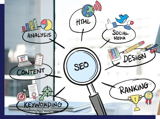 What is Search Engine Optimization